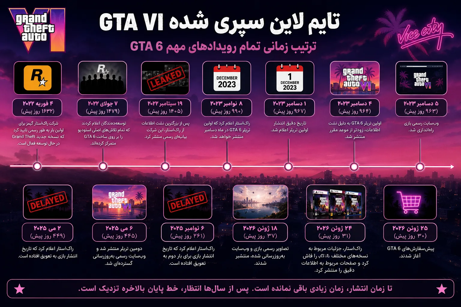 تایم لاین سپری شده از اولین روز معرفی GTA VI